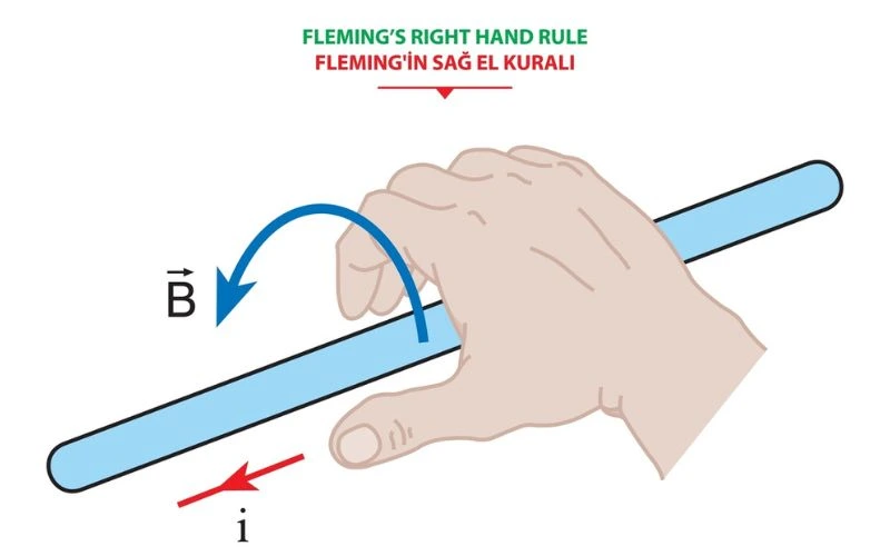 Reglas de dirección del flujo