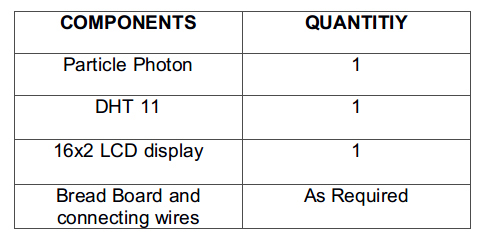 Lista de componentes necessários para o sistema de monitoramento climático IOT baseado em fótons de partículas e Blynk