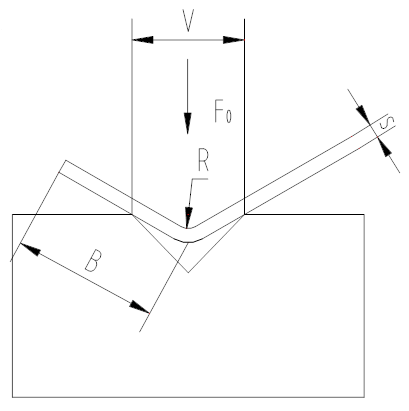 Seleção da matriz inferior