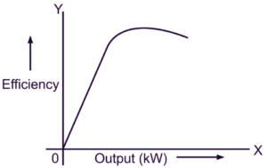 https://mytech-info.com/mutualmente-indutor-emf-in-magnetic-circuits/