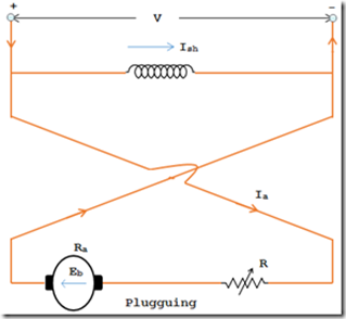 DC shunt motor connection