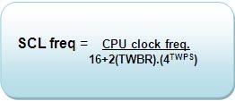 Equação da frequência do clock TWI para inicializar o mestre no AVR