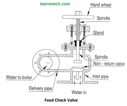 Diagrama da válvula de retenção de alimentação 