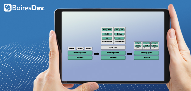 A graphic that illustrates the complexity of deploying and managing traditional containers.