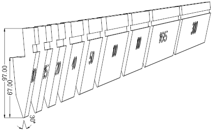 Acute puncture division chart