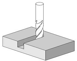 Groove milling