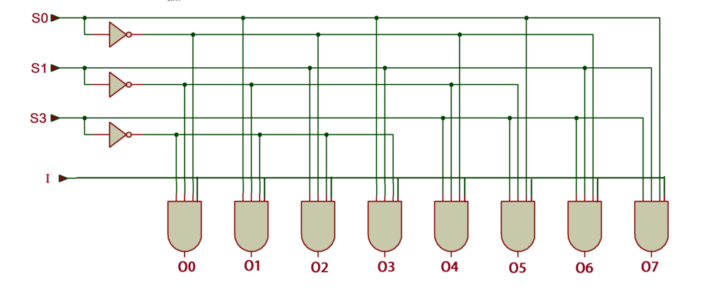 VHDL