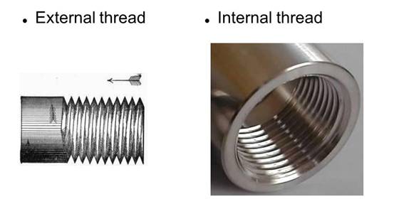 External thread and internal thread