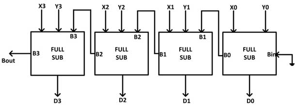 Diagrama de porta lógica do subtrator paralelo de 4 bits