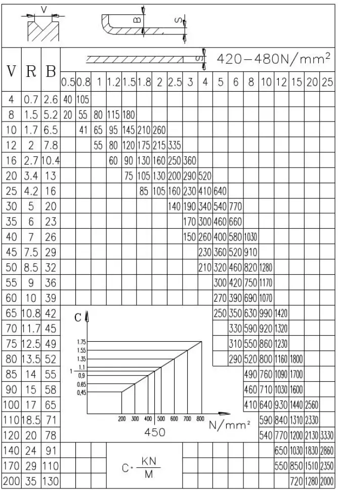 Pressure calculation by table lookup method