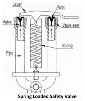 spring safety valve diagram