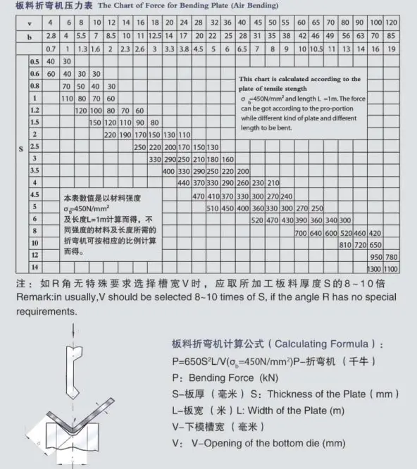 pressure brake bending chart