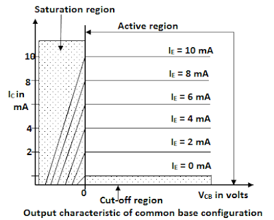 Maximize a eficiência com a configuração de base comum