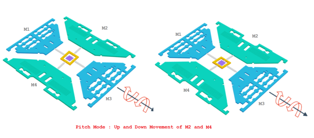 Pitch mode in MEMS gyroscope