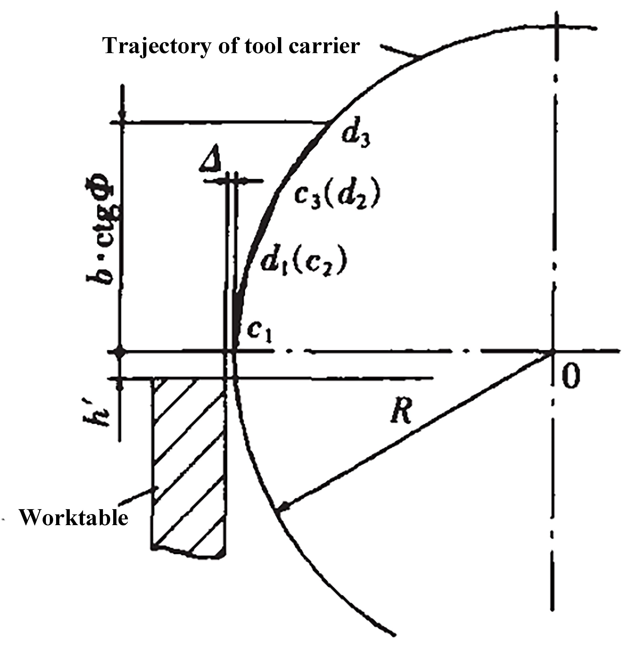 Fig. 2 Espacio libre para corte