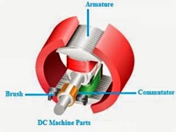 DC Motor Parts 5