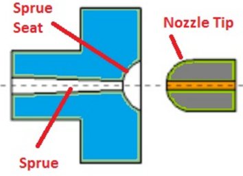 Nozzle and inlet channel