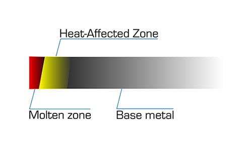 Zona afectada por el calor