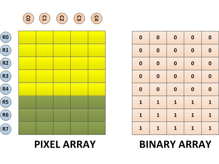  Pixel e matriz binária para terceiro caractere personalizado usando Arduino