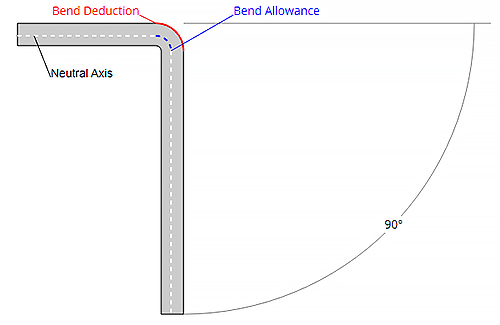 Bending tolerance, bending deduction and K factor