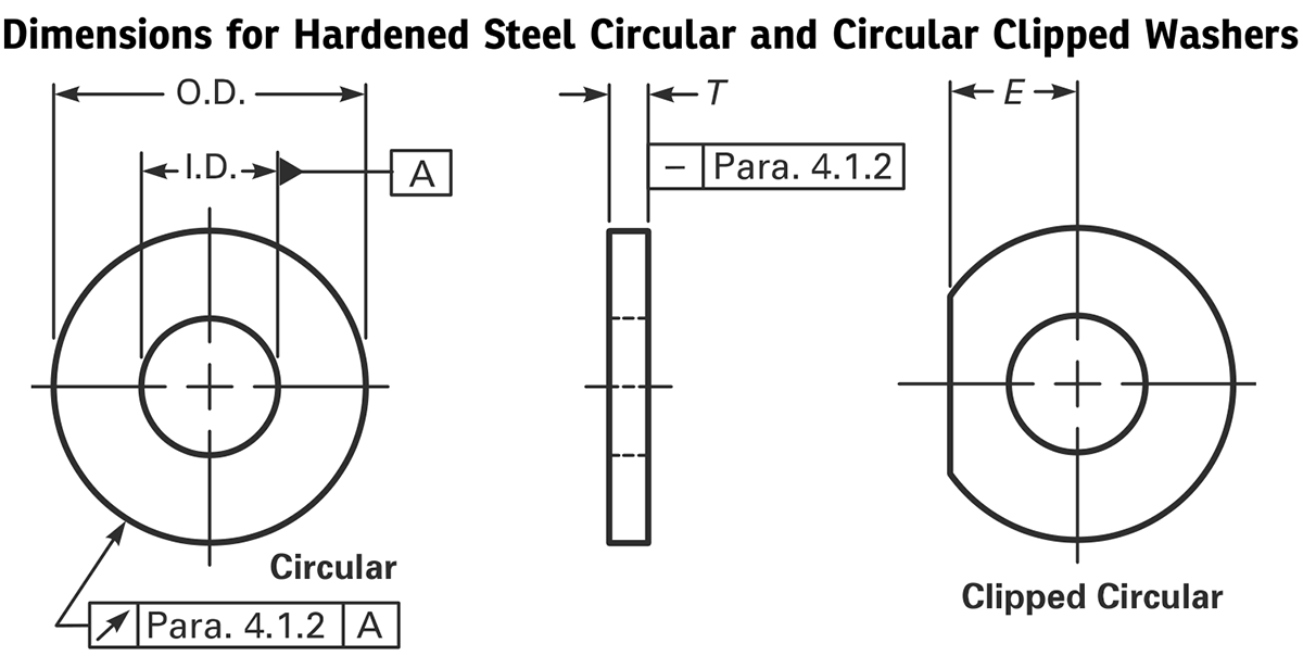 Dimensões da arruela A325