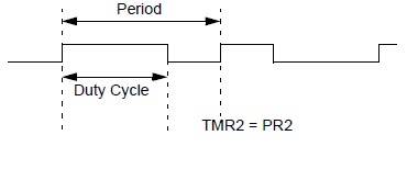 Ciclo de trabalho