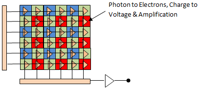 Um diagrama mostrando a arquitetura do sensor de pixel ativo dos sensores de pixel