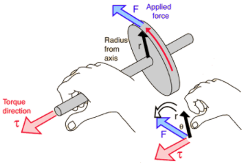 right hand rule