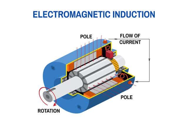 los-principios-y-leyes-de-la-inducción-electromagnética-4794536