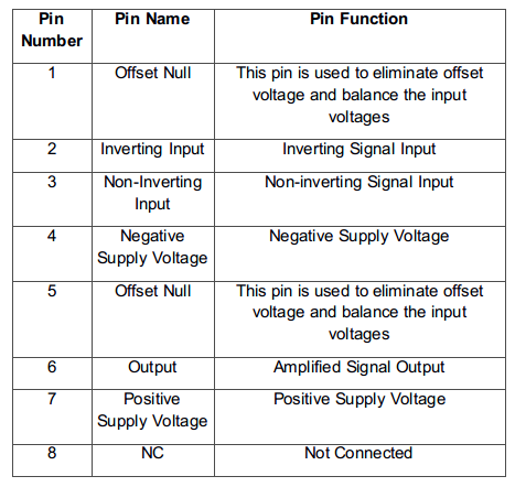 Tabela de listagem de configuração de pinos do IC LM741