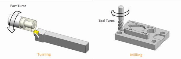 Milling vs. turning