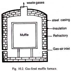 horno de mufla de gas