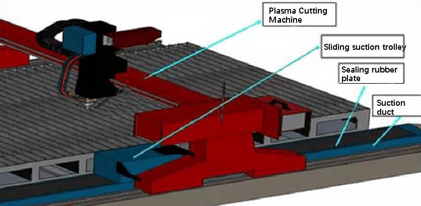 How to deal with plasma cutting machine dust