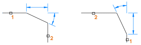 a linha angular formada depende dos valores da distância e do ângulo