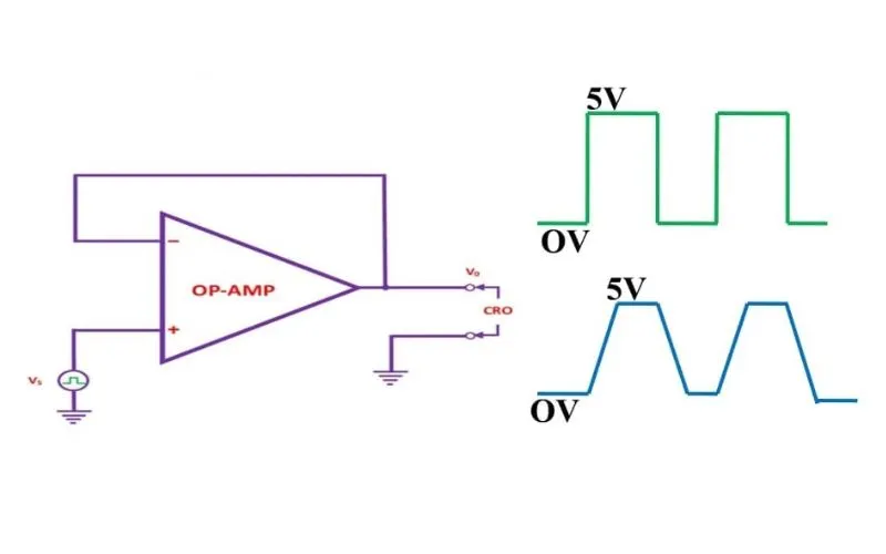 What is slew rate in op amp?