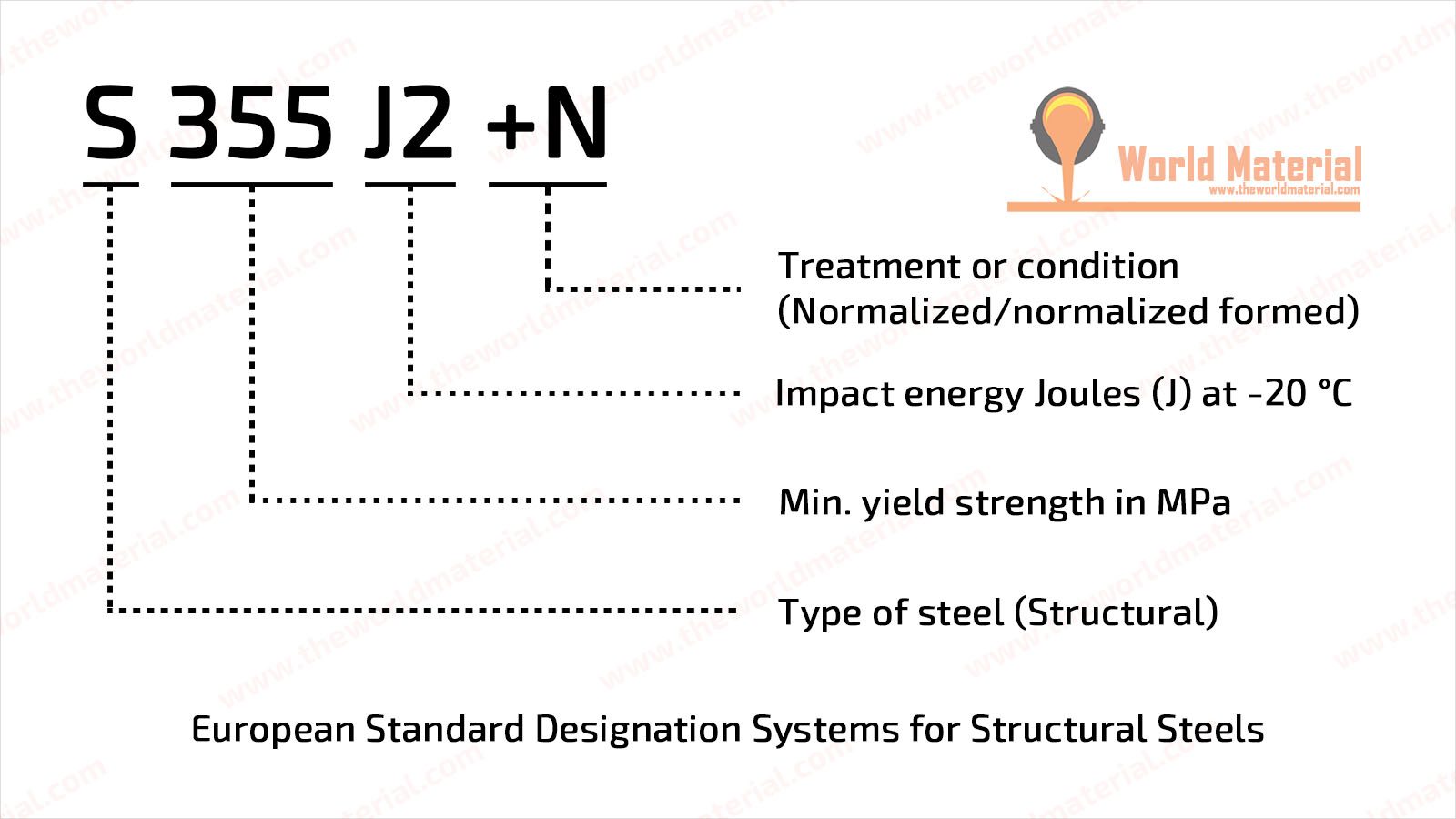 meaning of s355j2 s235jr