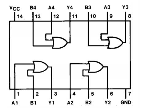 Diagrama de pinos 7432 