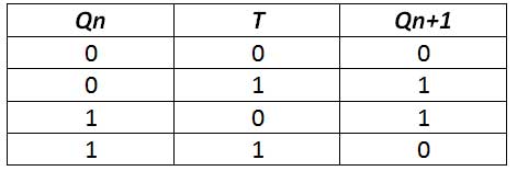 Tabela verdade do flip-flop T
