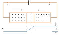 PN connection with forward and reverse bias