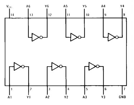 Diagrama de pinos 7404 