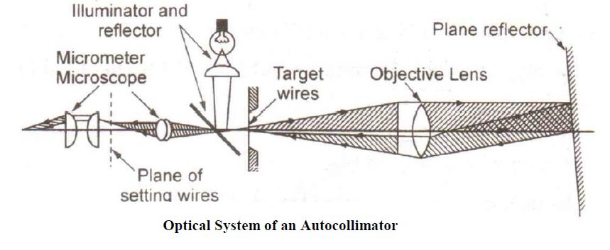 autocollimator construction diagram