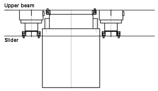 Diagrama esquemático da estrutura dinâmica do cilindro