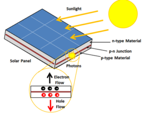 Células fotovoltaicas