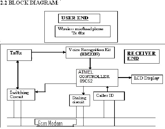 Voice recognition project1