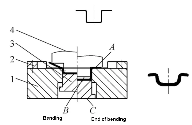 Quadrilateral Forming One-Time Bending Mold