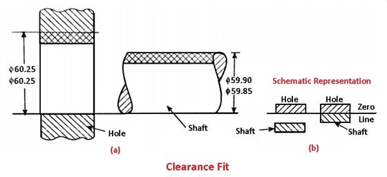 Slack adjustment