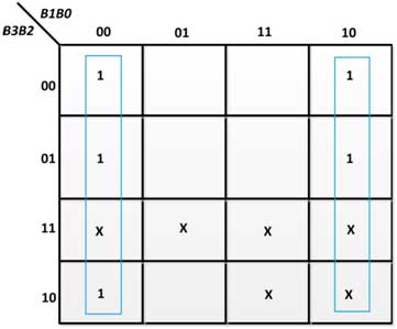 K-Map para E0 no conversor de código BCD para excesso-3