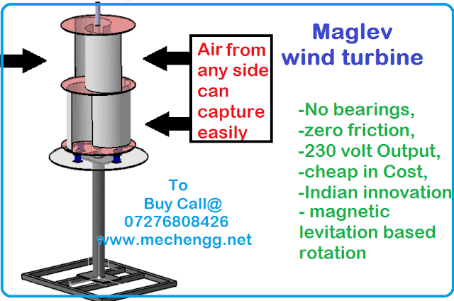 Turbina eólica Maglev