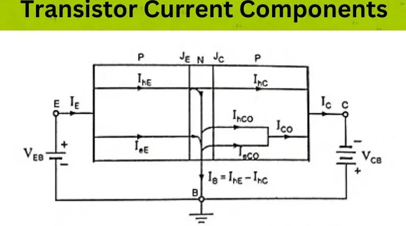 Componentes de potência do transistor