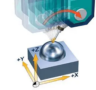 When the RTCP function is enabled, the control system only changes the tool direction